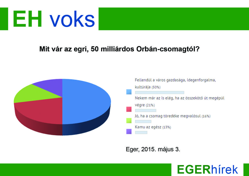 Ehvoks