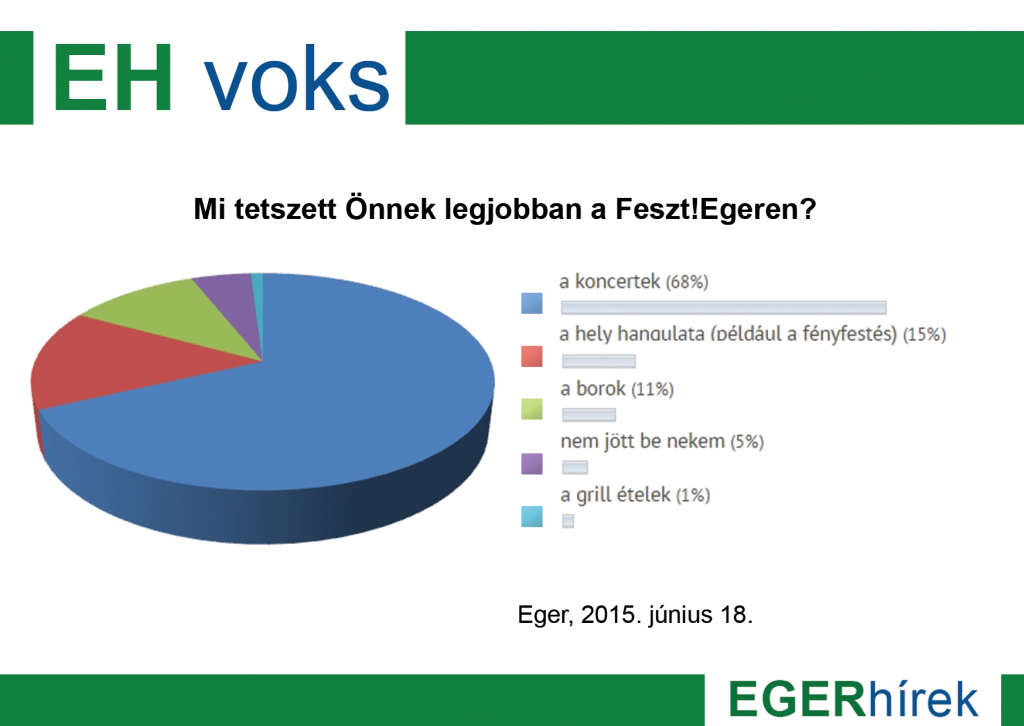 Ehvoks