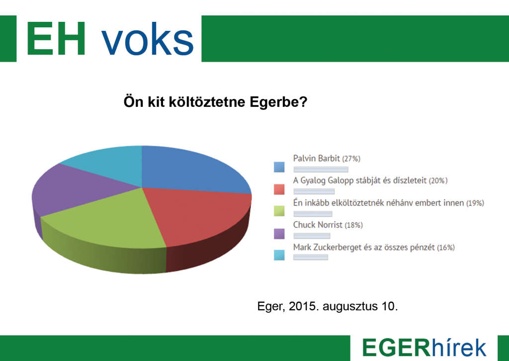Ehvoks