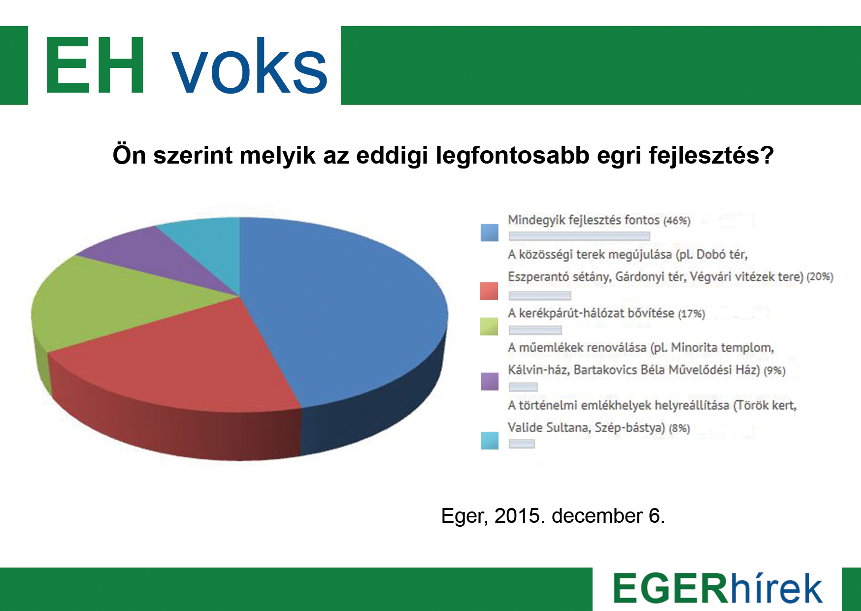 Ehvoks