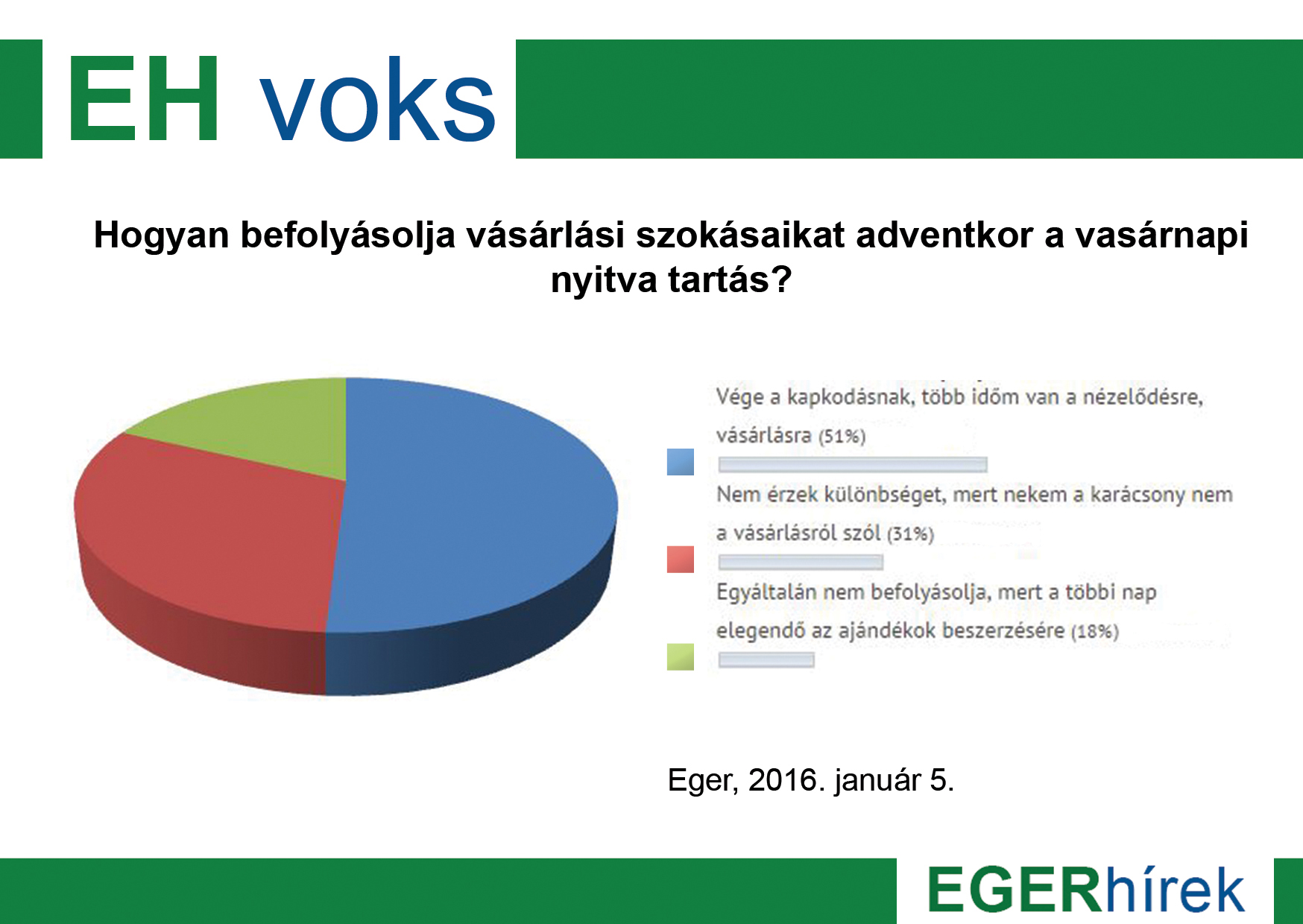 Ehvoks