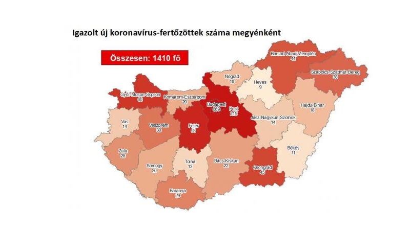 Megyei adat