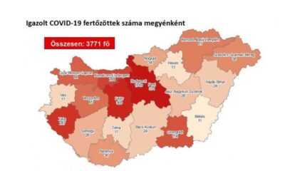 Koronavírus