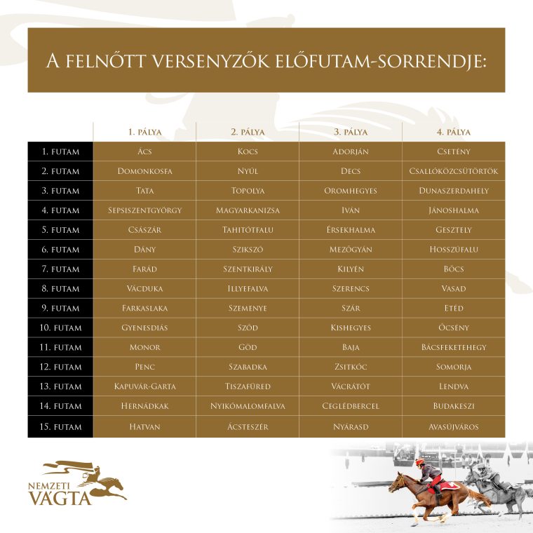 Nemzeti vagta 25 elofutam sorrend